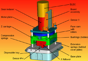 Overview frangible breaker