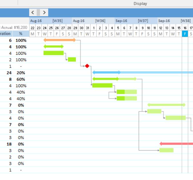 Planning and Coordination